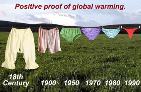dampak global warming